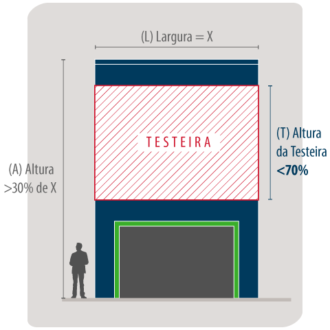 TPP - Testeira Vertical