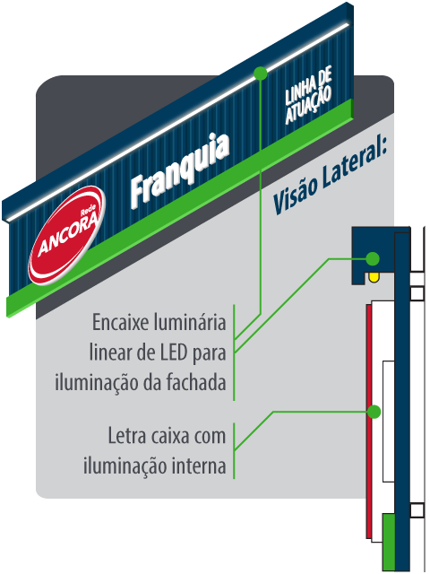 Iluminacao - Testeira