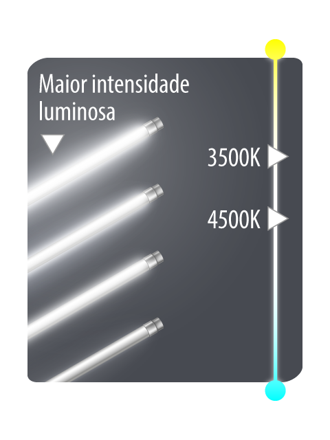 Iluminacao - Temperatura