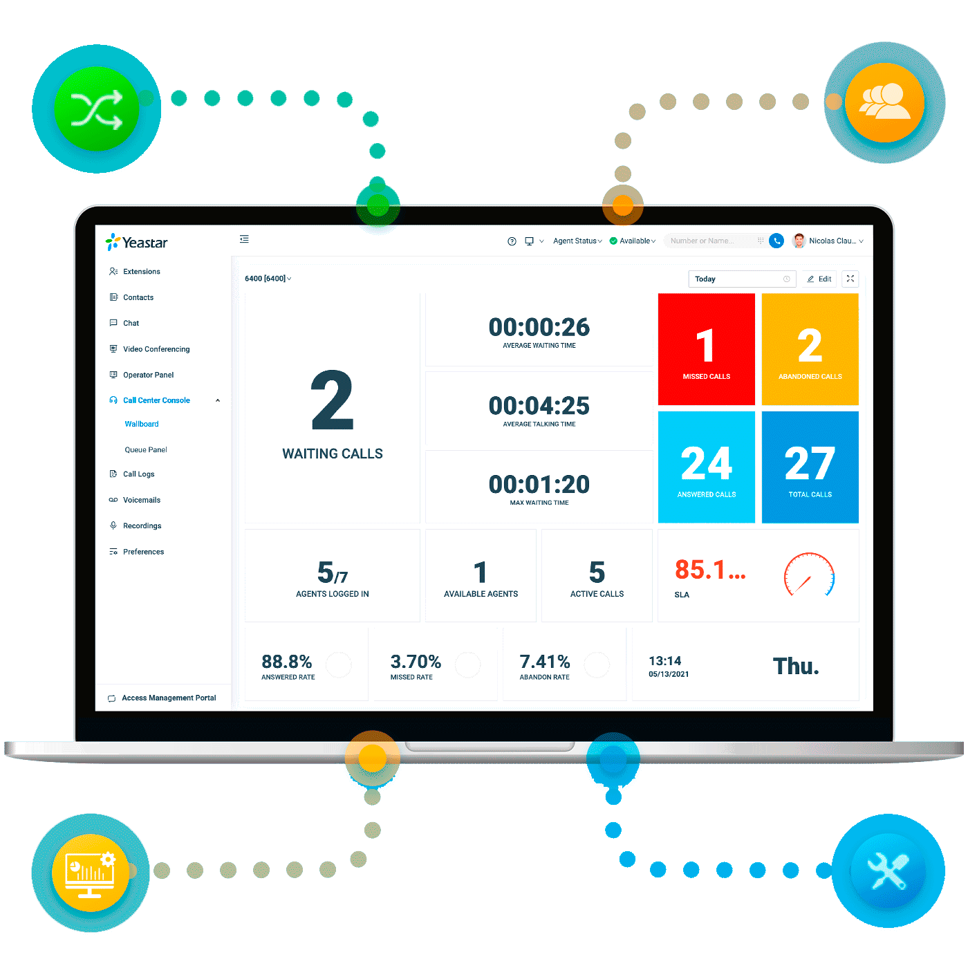 Soluções de Call Center com PABX Yeastar – Integração com Asternic e QueMetrics On-Premise para gestão eficiente, escalabilidade e atendimento de alta performance.