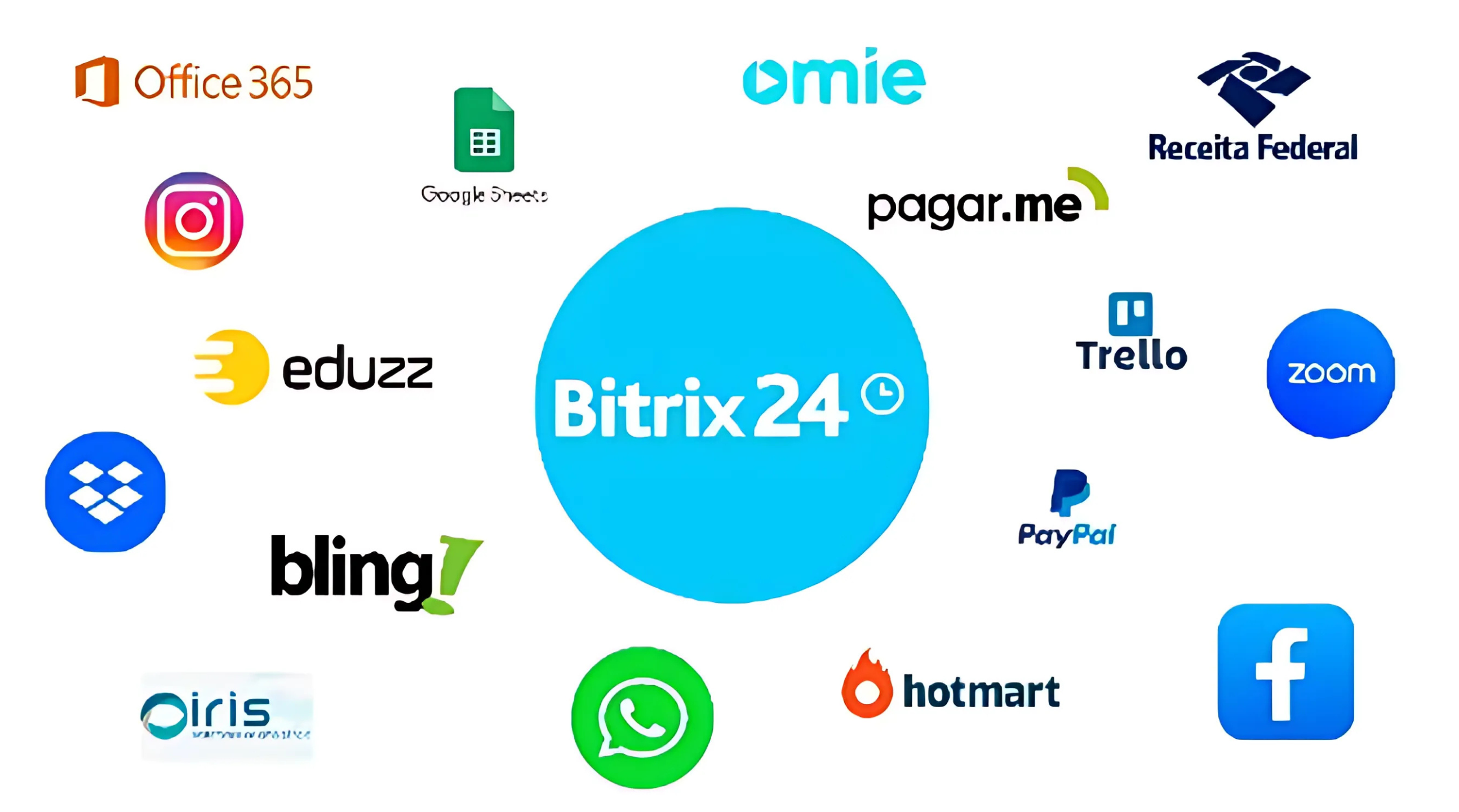 Integração de plataformas com Bitrix24 – Gerencie clientes, organize contatos, envie mensagens, realize chamadas e colabore em projetos em um único sistema.