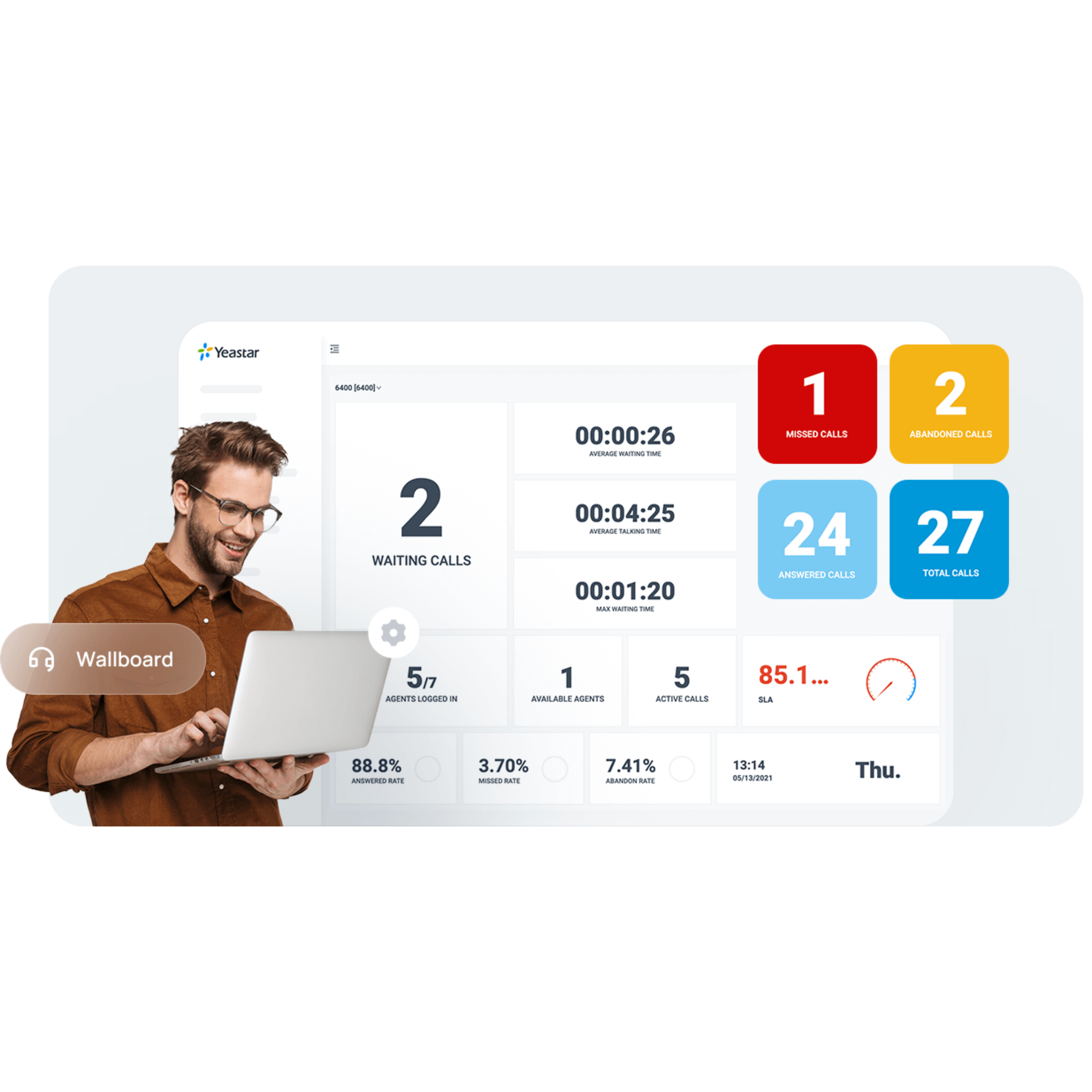 Dashboard do Call Center Yeastar exibindo métricas de desempenho, incluindo chamadas atendidas, perdidas e SLA, com um agente analisando os dados.