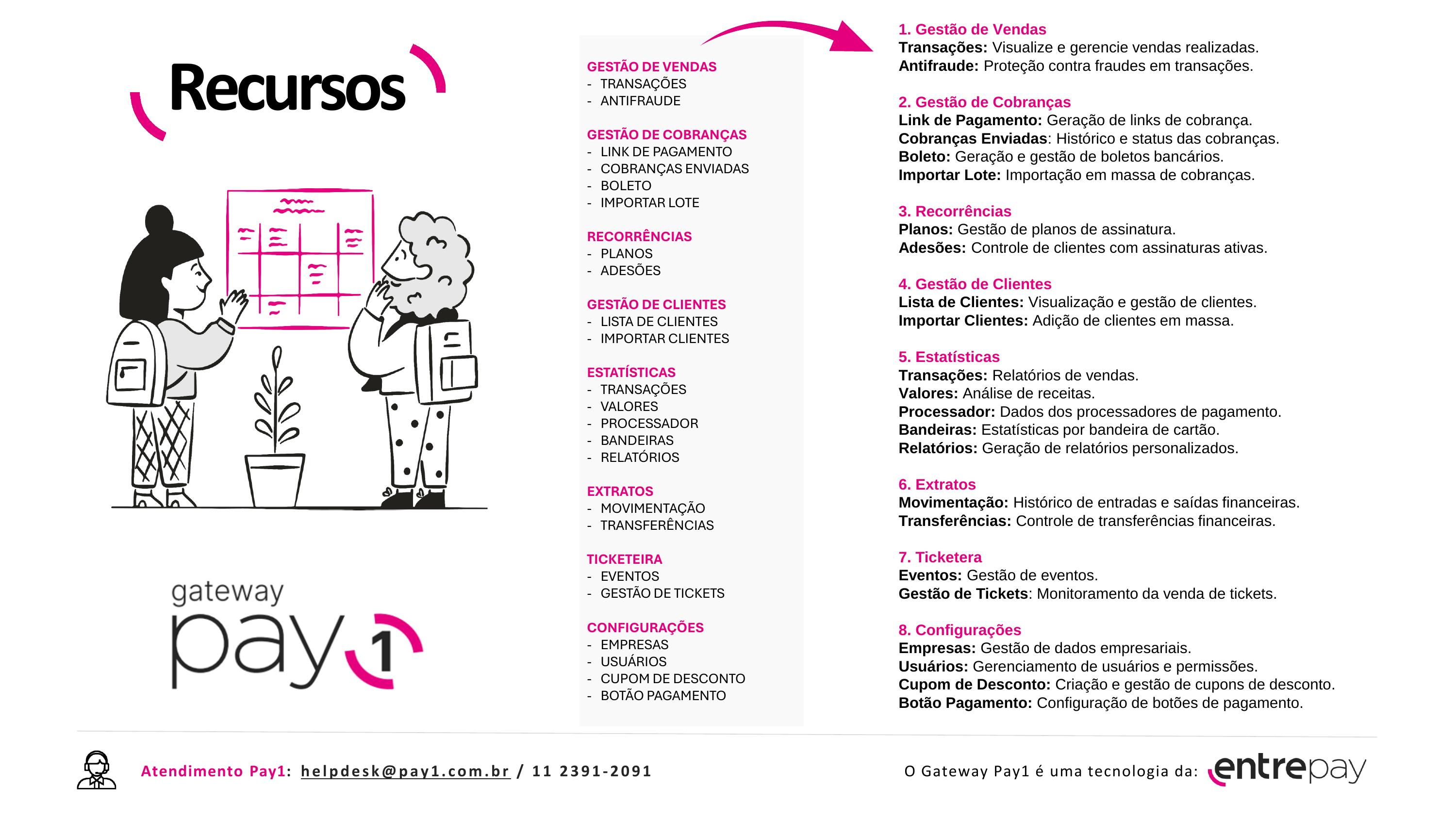Quais são os módulos do sistema?