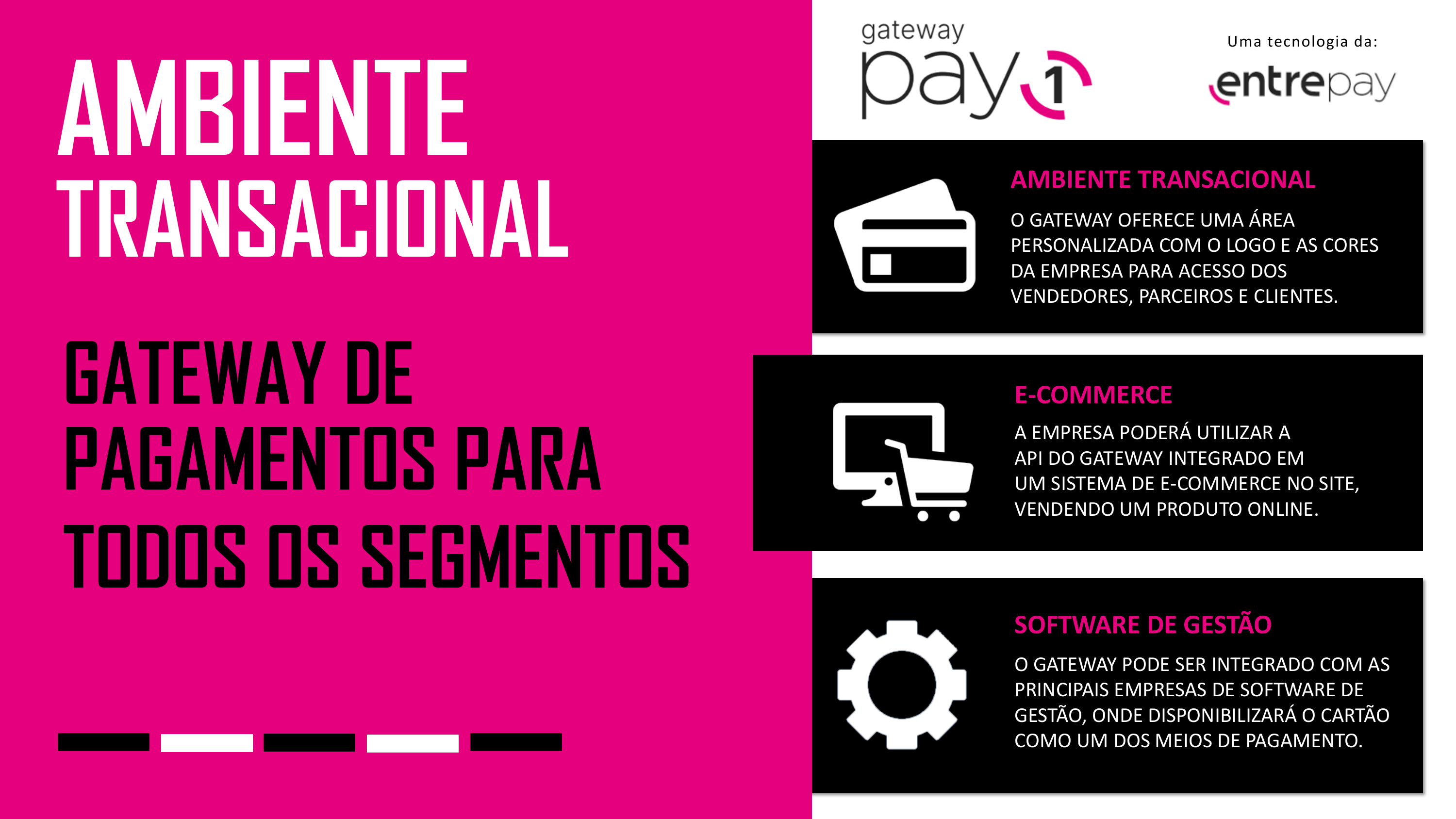 O que é o ambiente transacional do Pay1?