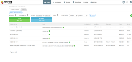 gestao de abastecimentos