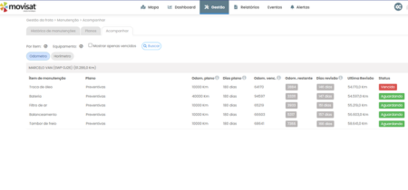 gestao de manutençao