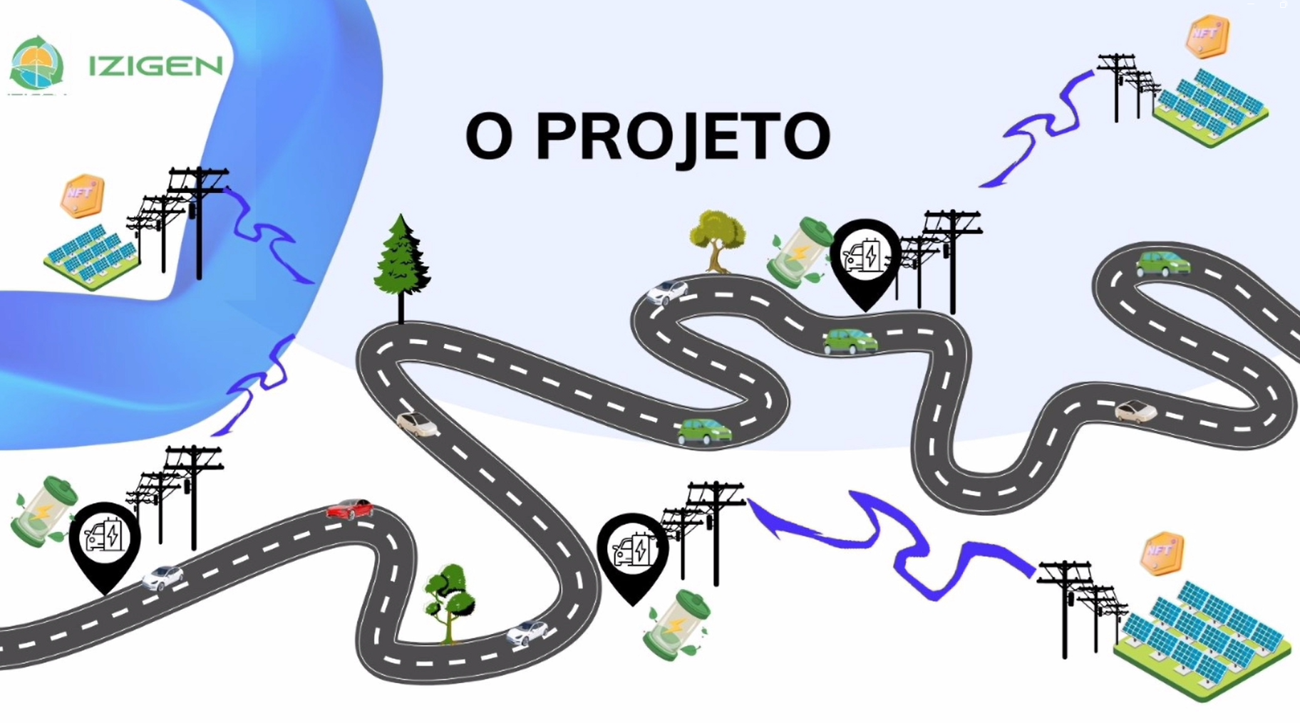 Rede de Recarga IZI