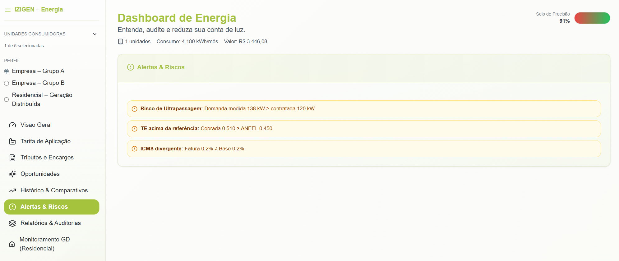 Tela de alertas e riscos da Plataforma IZIGEN