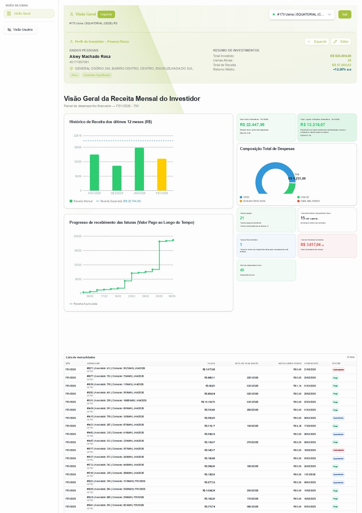 Relatório mensal Gerador