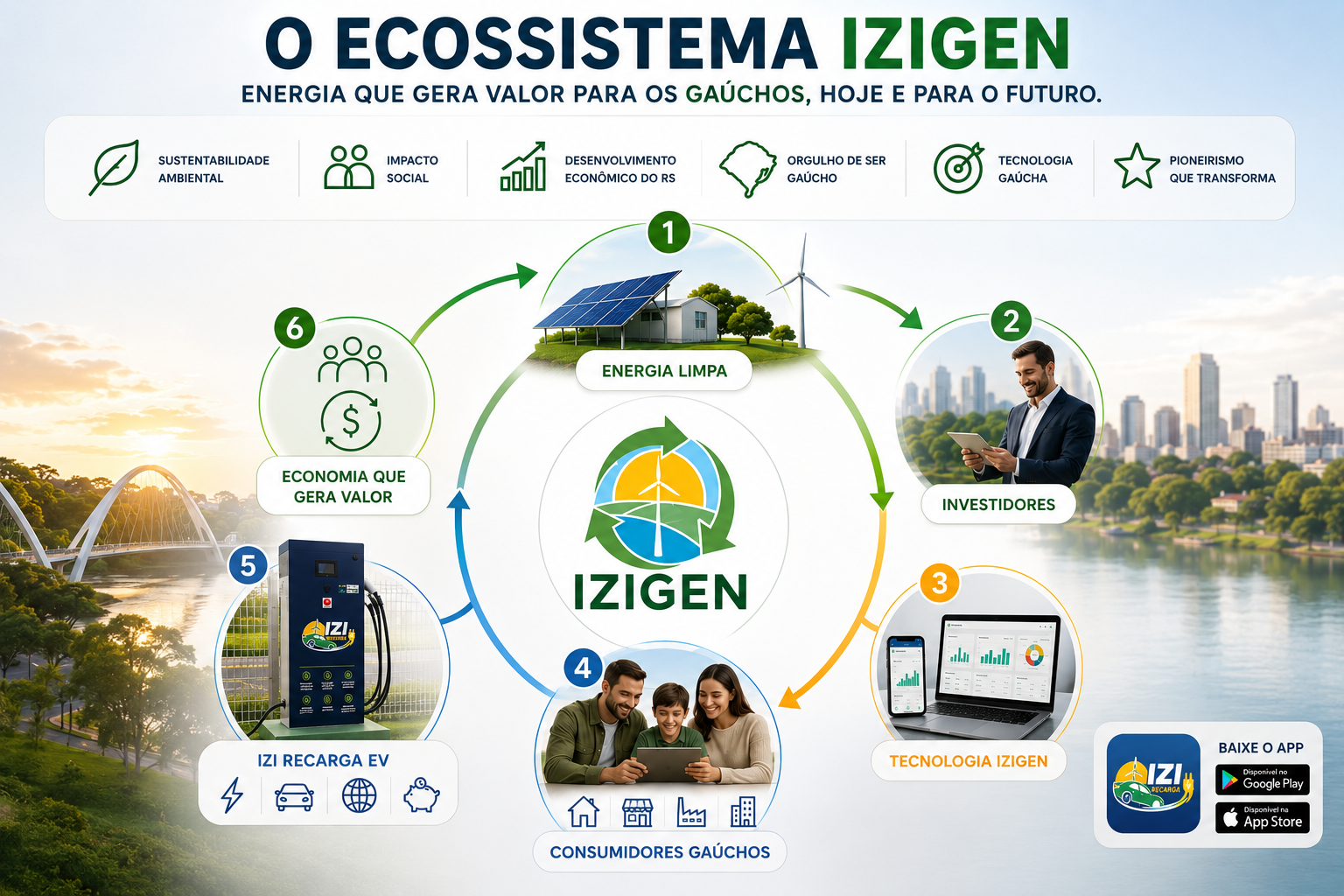 Ecossistema IZIGEN