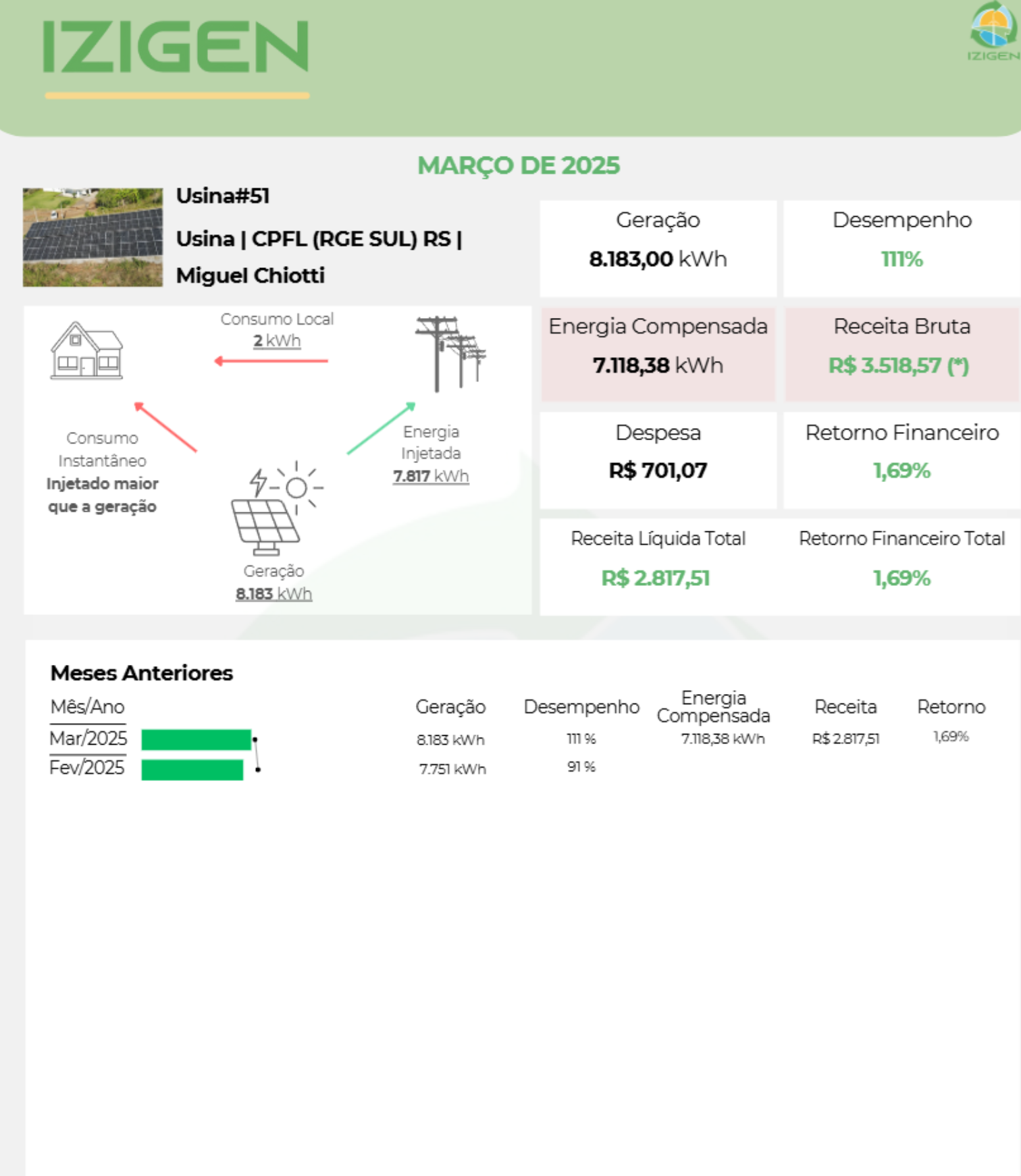 Relatório mensal Gerador