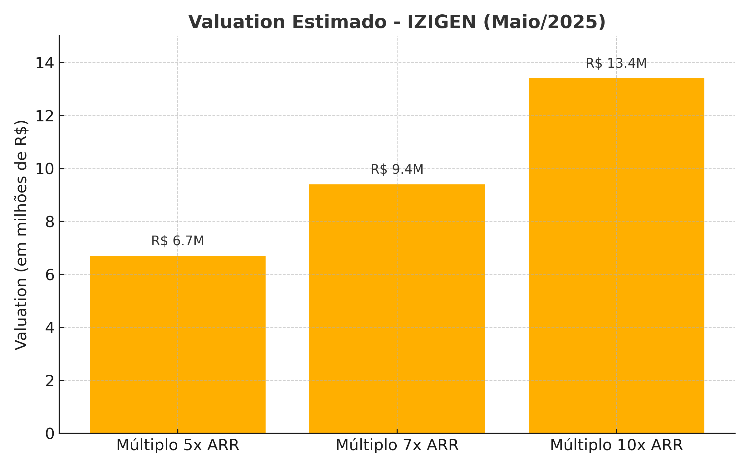 Valuation Gráfico