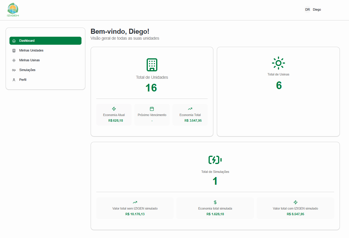 Dashboard executivo IZIGEN