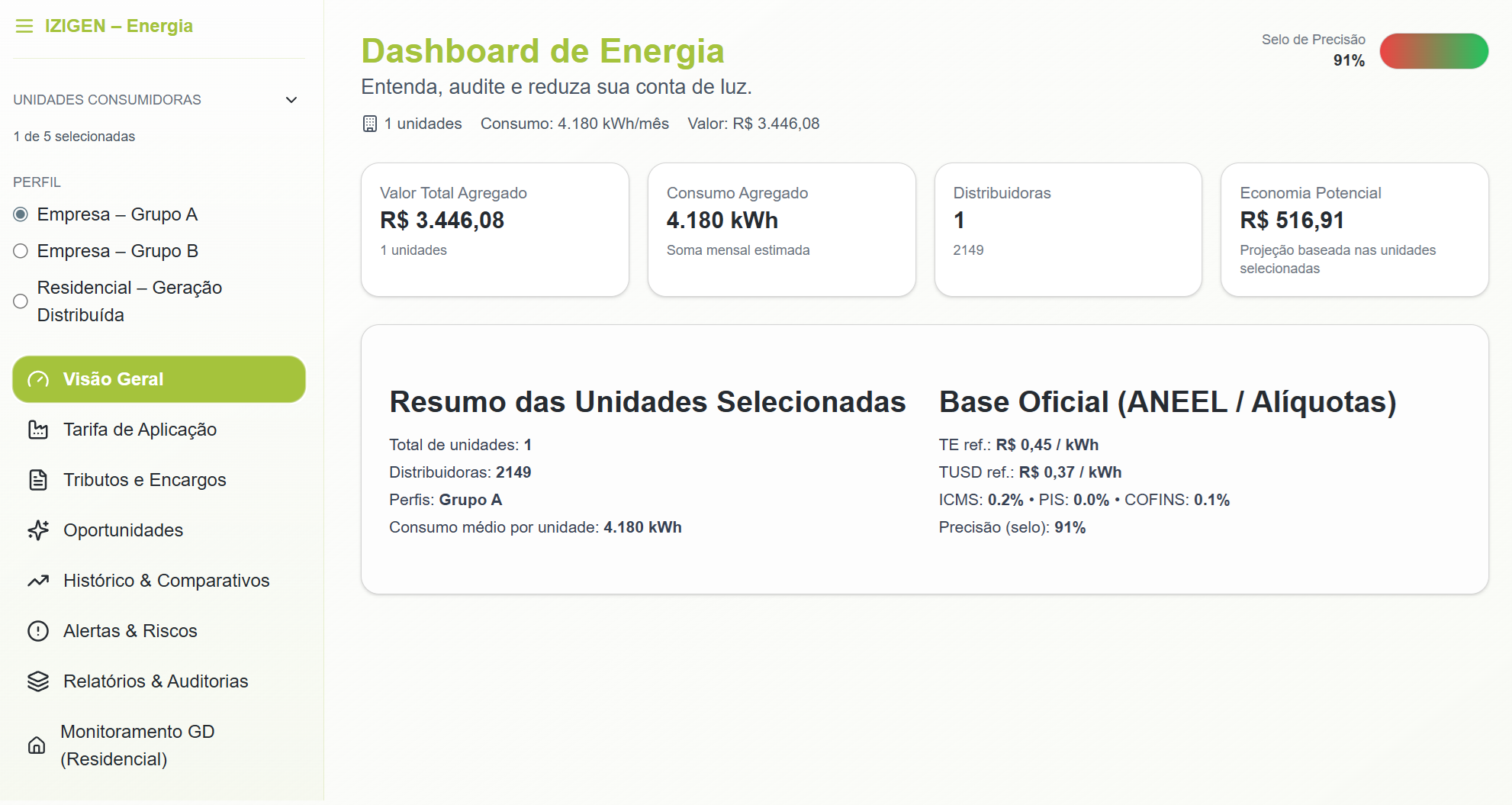 Dashboard de Energia – Visão Geral da Plataforma IZIGEN