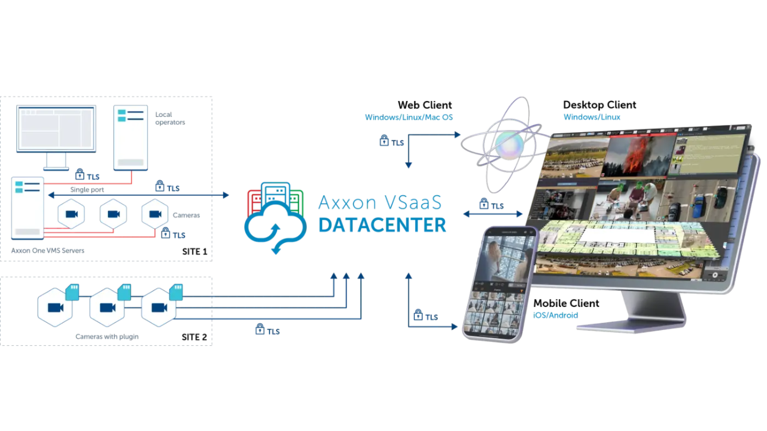 AxxonSoft - RedeSEC | Distribuidor de Segurança, Automação, Infraestrutura e TI