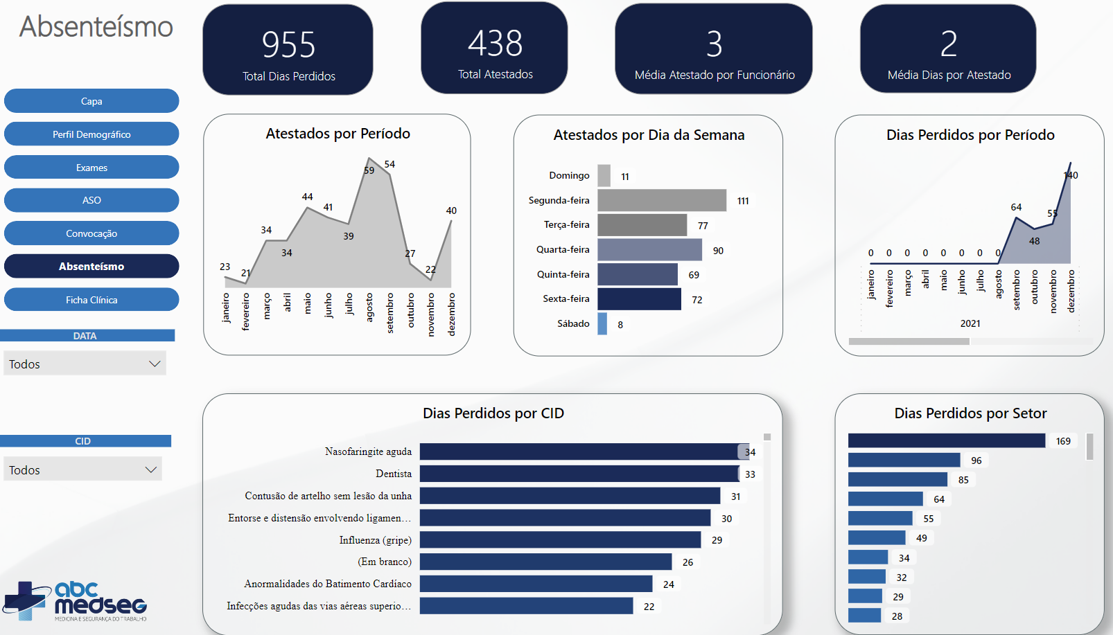 Indicadores De Saúde 2765